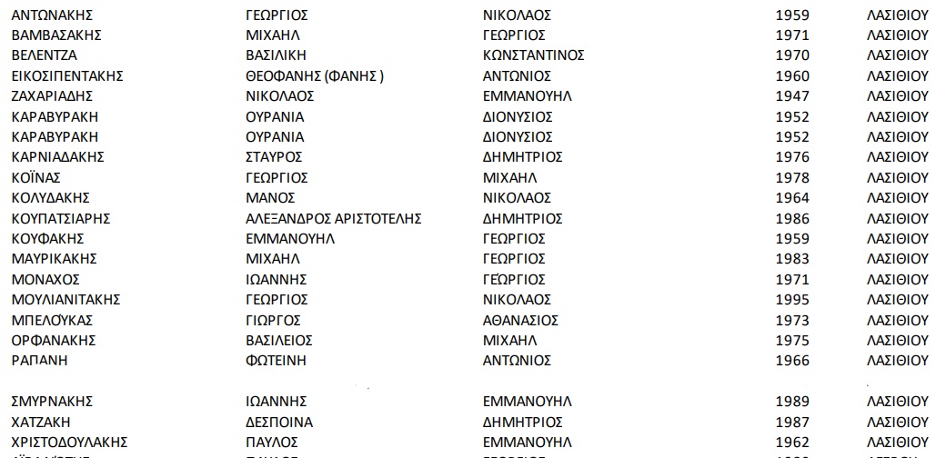 Φωτογραφία στο Anatolh.com