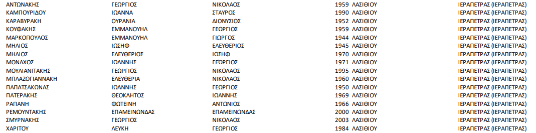 Φωτογραφία στο Anatolh.com