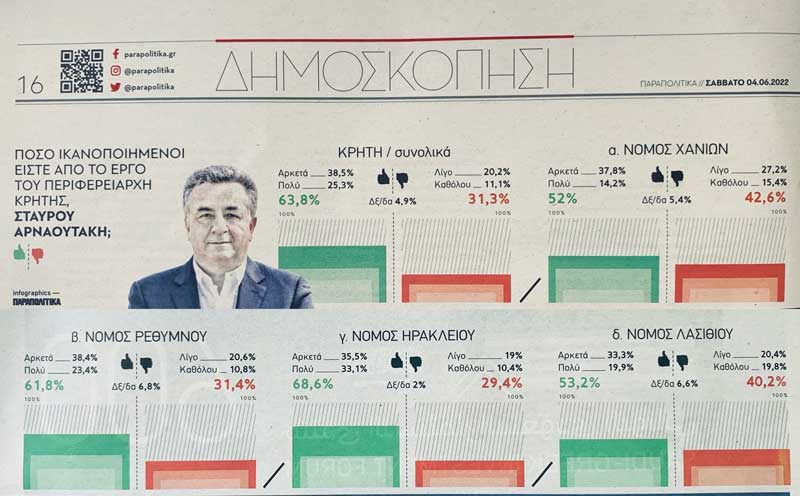Φωτογραφία στο Anatolh.com
