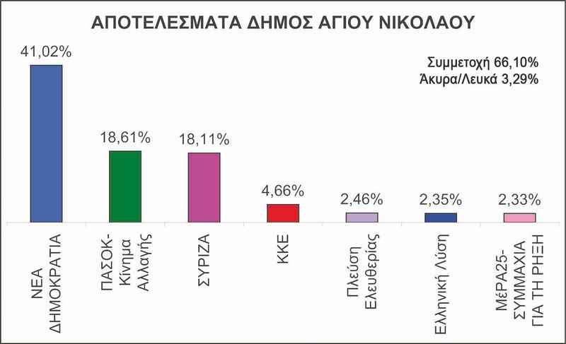 Φωτογραφία στο Anatolh.com