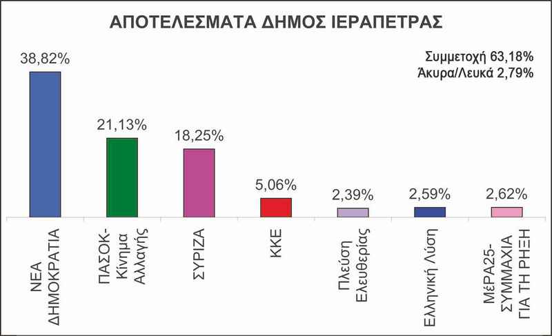 Φωτογραφία στο Anatolh.com