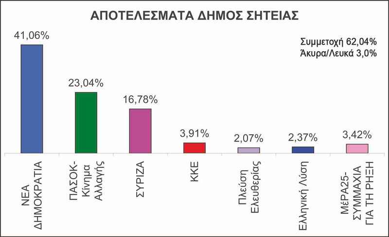 Φωτογραφία στο Anatolh.com
