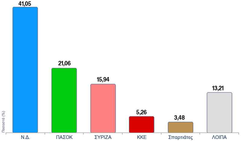 Φωτογραφία στο Anatolh.com