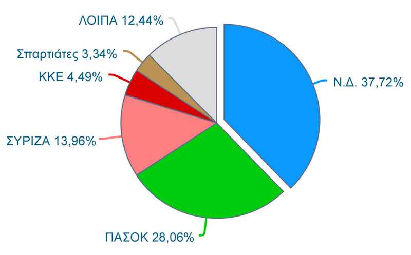 Φωτογραφία στο Anatolh.com