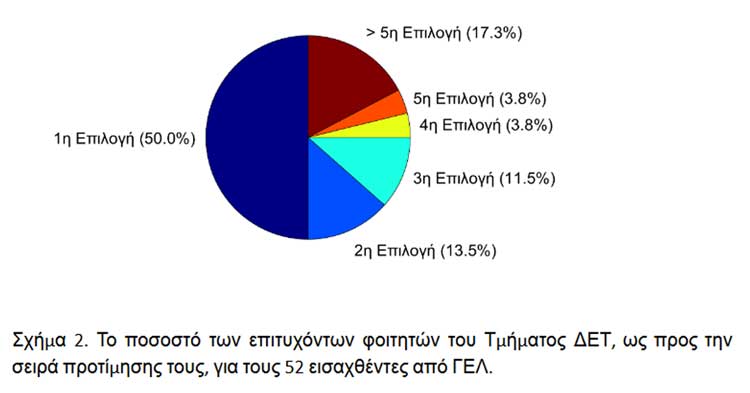 Φωτογραφία στο Anatolh.com