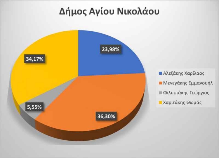 Φωτογραφία στο Anatolh.com