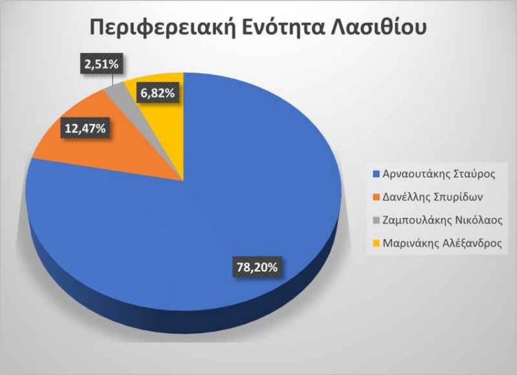 Φωτογραφία στο Anatolh.com