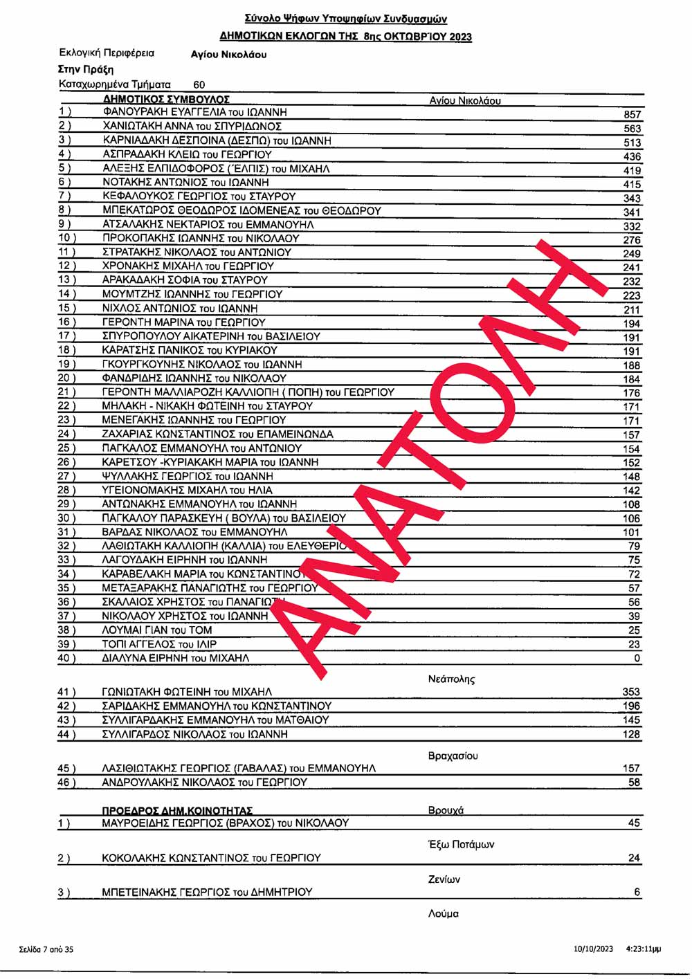 Φωτογραφία στο Anatolh.com