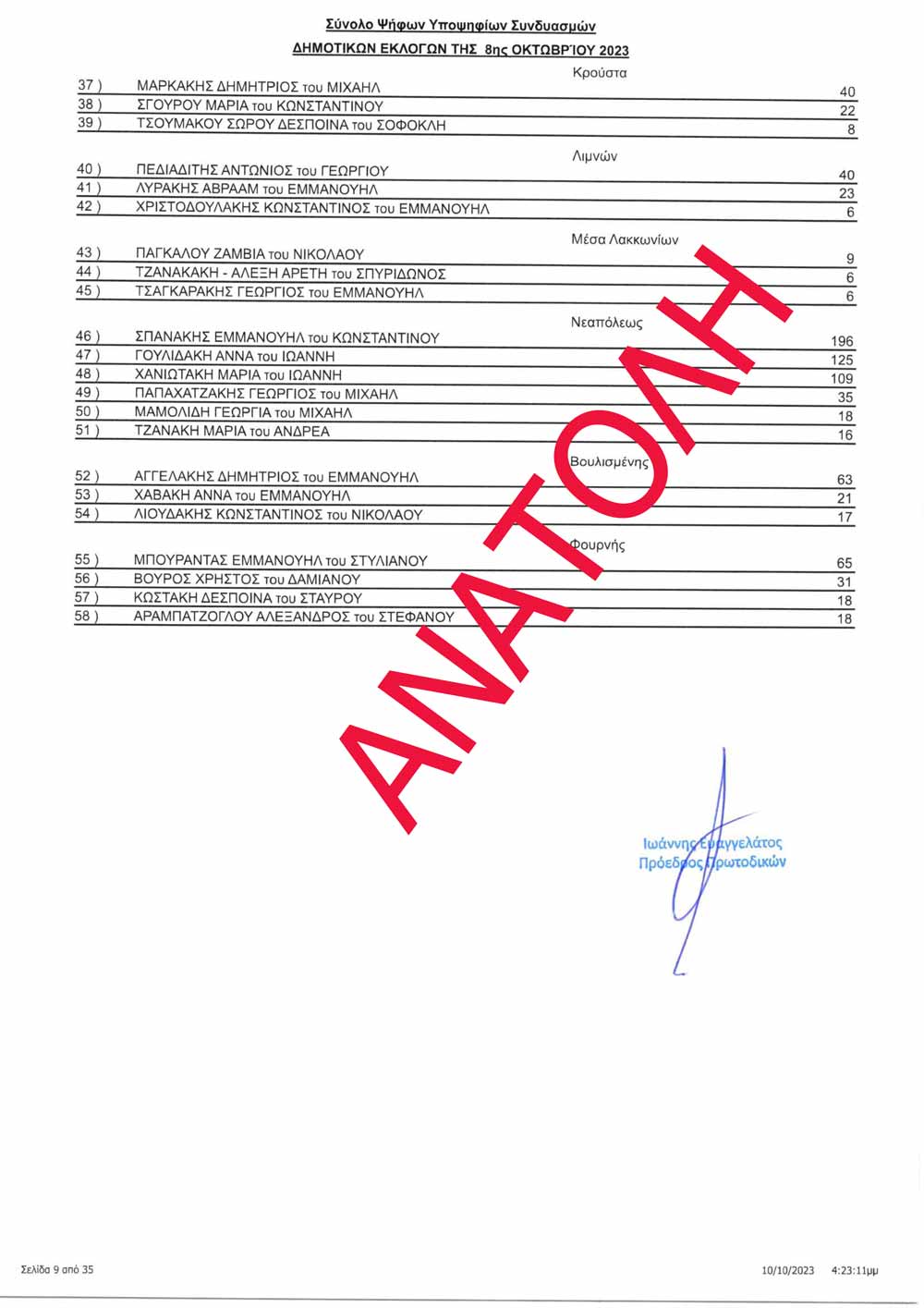 Φωτογραφία στο Anatolh.com