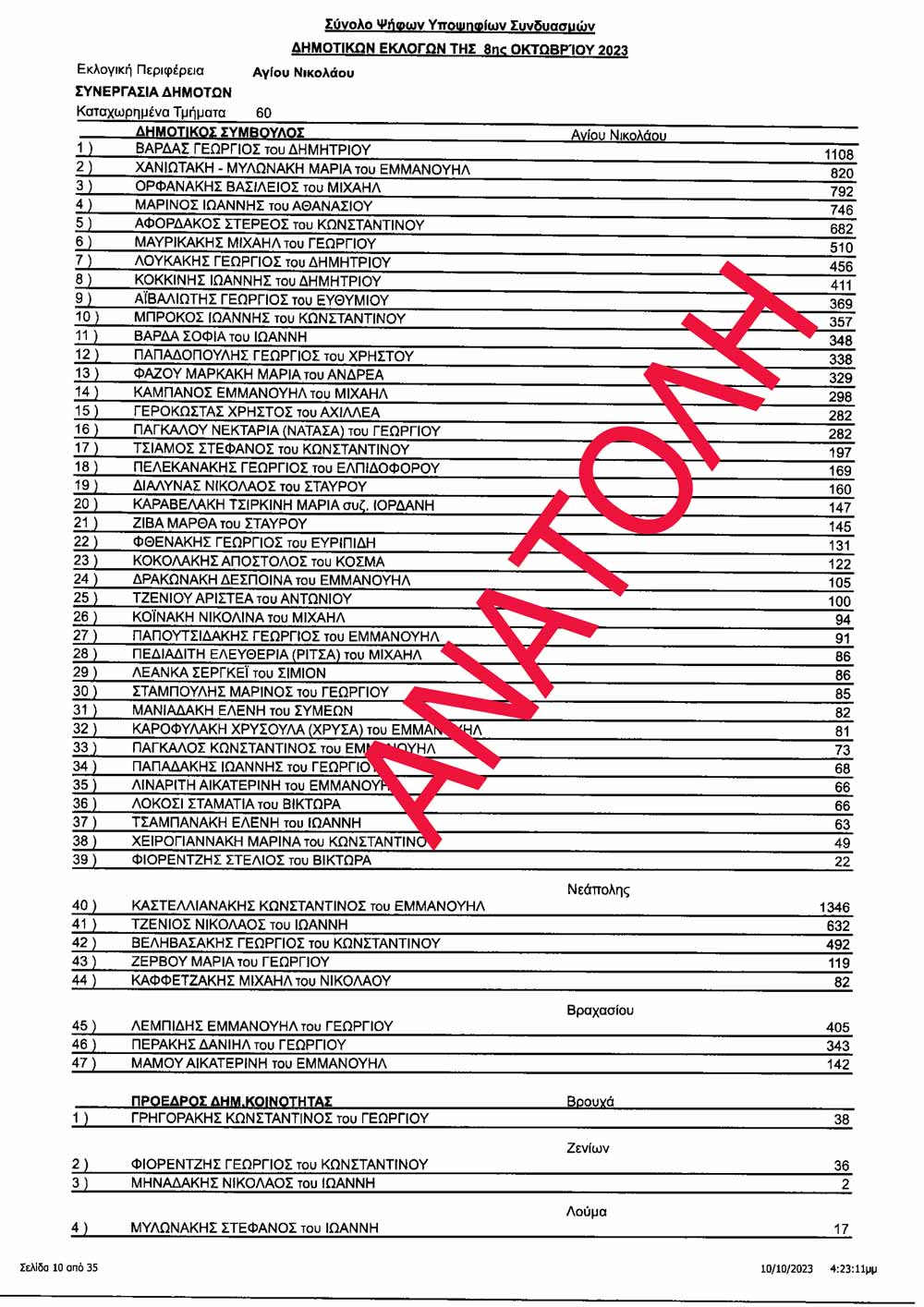 Φωτογραφία στο Anatolh.com