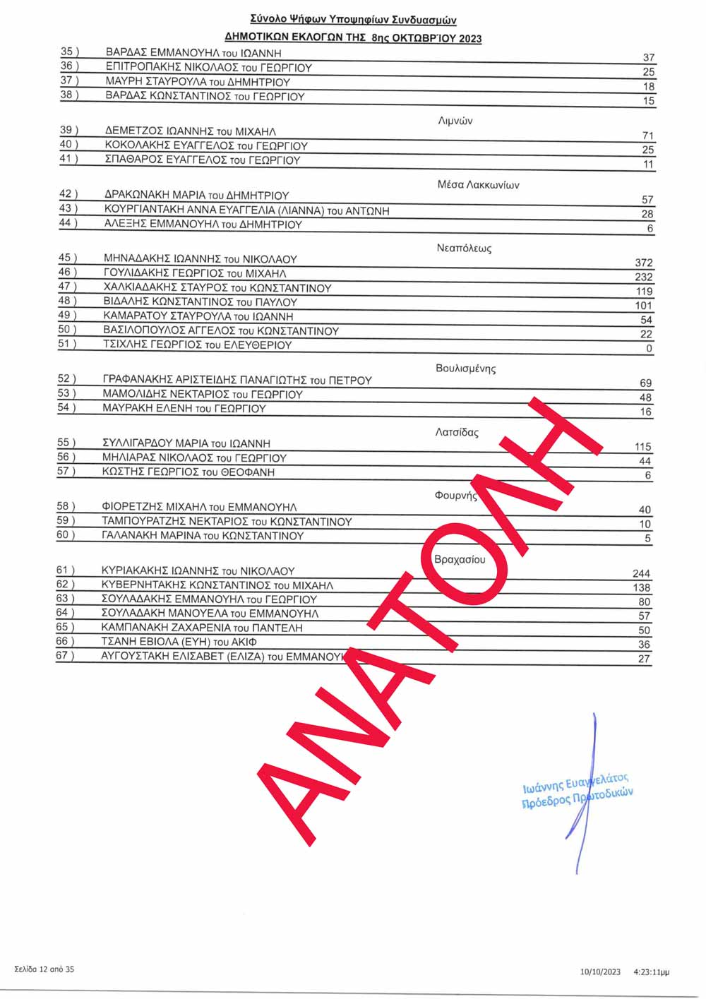 Φωτογραφία στο Anatolh.com