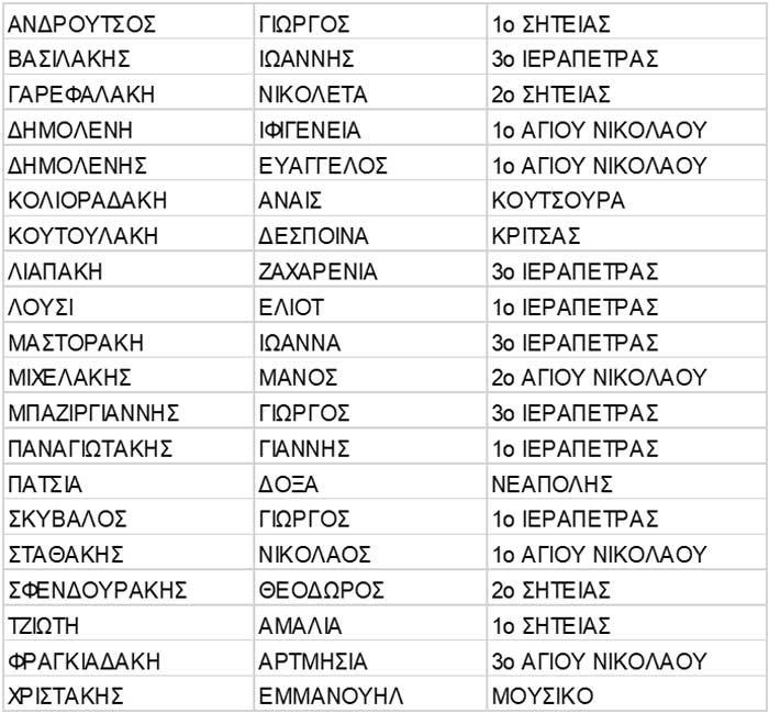 Φωτογραφία στο Anatolh.com
