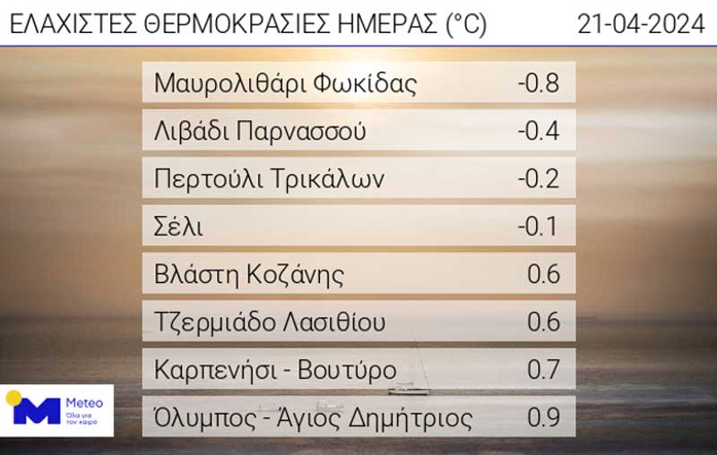 Φωτογραφία στο Anatolh.com