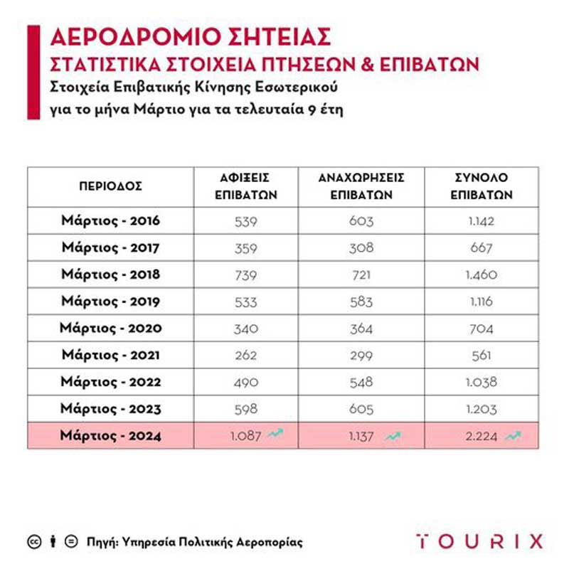 Φωτογραφία στο Anatolh.com