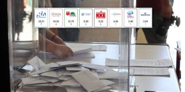 Ευρωεκλογές 2024: Αυτά τα κόμματα μπαίνουν στο ευρωπαϊκό κοινοβούλιο