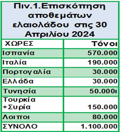 Φωτογραφία στο Anatolh.com