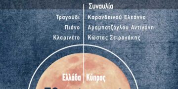 «Όμορφη και παράξενη πατρίδα» συναυλία στην Νεάπολη