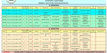 Διαιτησίες Α & Β ΕΠΣΛ 21-22/12