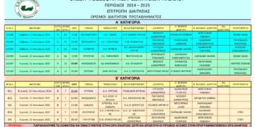 Οι διαιτησίες 11-12/1 σε Α’ και Β’ ΕΠΣΛ