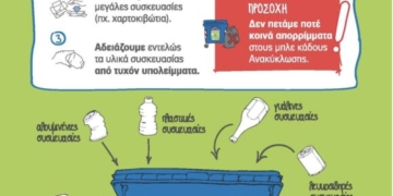 Οδηγός σωστής ανακύκλωσης