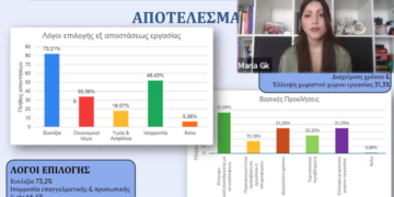Παρουσίαση Άριστης Μεταπτυχιακής Εργασίας: Remote Working & Digital Nomads του ΠΜΣ “Διοίκηση και Ψηφιακός Μετασχηματισμός” του Τμήματος Διοικητικής Επιστήμης και Τεχνολογίας (ΔΕΤ) του ΕΛΜΕΠΑ