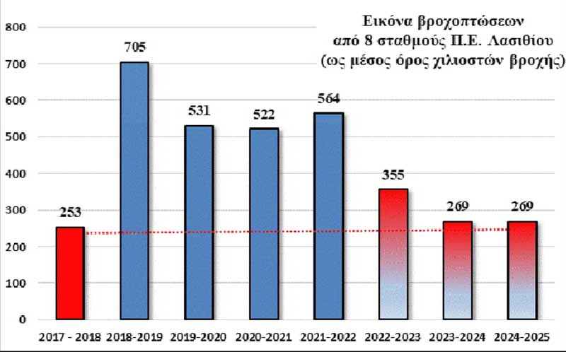 Φωτογραφία στο Anatolh.com