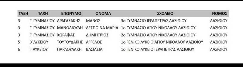 Φωτογραφία στο Anatolh.com