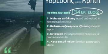 Τρία νέα έργα ύδρευσης για την Κρήτη