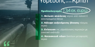 Τρία νέα έργα ύδρευσης για την Κρήτη: Ο Περιφερειάρχης Κρήτης υπέγραψε τις αποφάσεις ένταξης