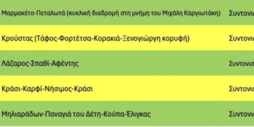 Το πρόγραμμα εξορμήσεων του ΕΟΣ Λασιθίου μέχρι τον Δεκέμβριο