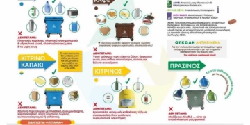 Ας μάθουμε να κάνουμε ανακύκλωση