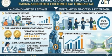 ΕΛ.ΜΕ.ΠΑ.: Τμήμα ΔΕΤ-‘Εκθεση εσωτερικής αξιολόγησης 2024-2025
