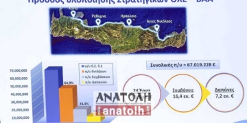 Σε αναμονή για την πρόταση αστικών αναπλάσεων του Αγ. Νικολάου