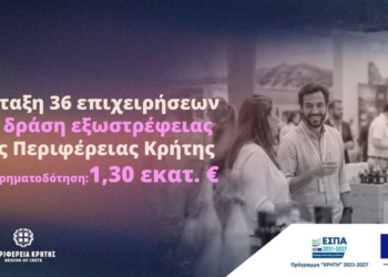 Ένταξη 36 επιχειρήσεων σε δράση εξωστρέφειας της Περιφέρειας Κρήτης με χρηματοδότηση 1,30 εκατ. ευρώ