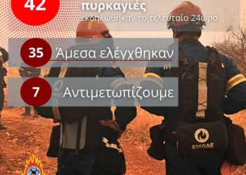 42 αγροτοδασικές πυρκαγιές το τελευταίο 24ωρο