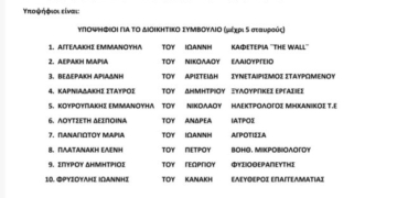 Εκλογές στον Σύλλογο Φίλων Νοσοκομείου Σητείας – Οι υποψήφιοι για το νέο Διοικητικό Συμβούλιο