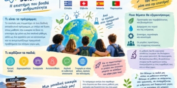 Το Γυμνάσιο Κριτσάς ανοίγει ένα παράθυρο στην Ευρώπη