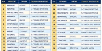 Διάκριση μαθητών του 1ου Γυμνασίου Αγ. Νικολάου στον Μαθηματικό Διαγωνισμό «Κωνσταντίνος Δασκαλάκης»